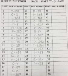 JWC 2018 – Startinglists for First Day